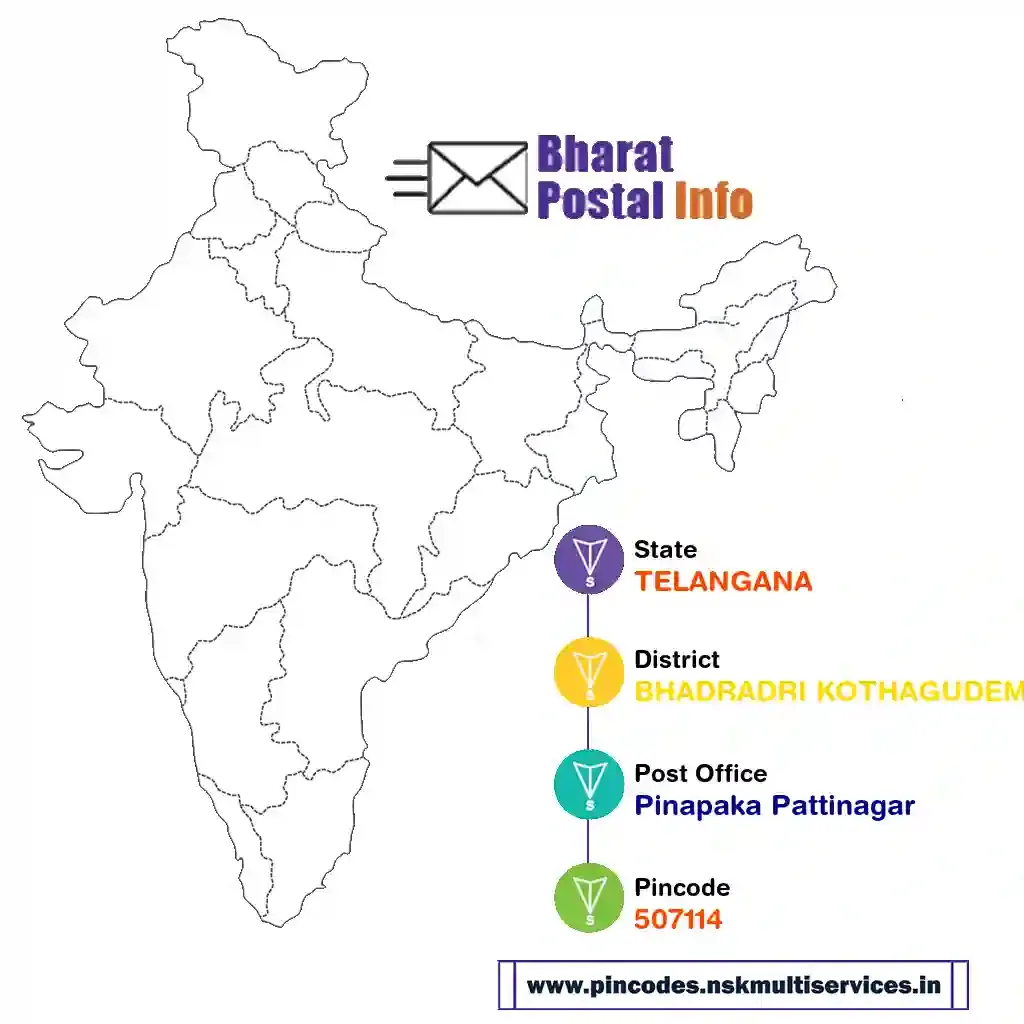 telangana-bhadradri kothagudem-pinapaka pattinagar-507114